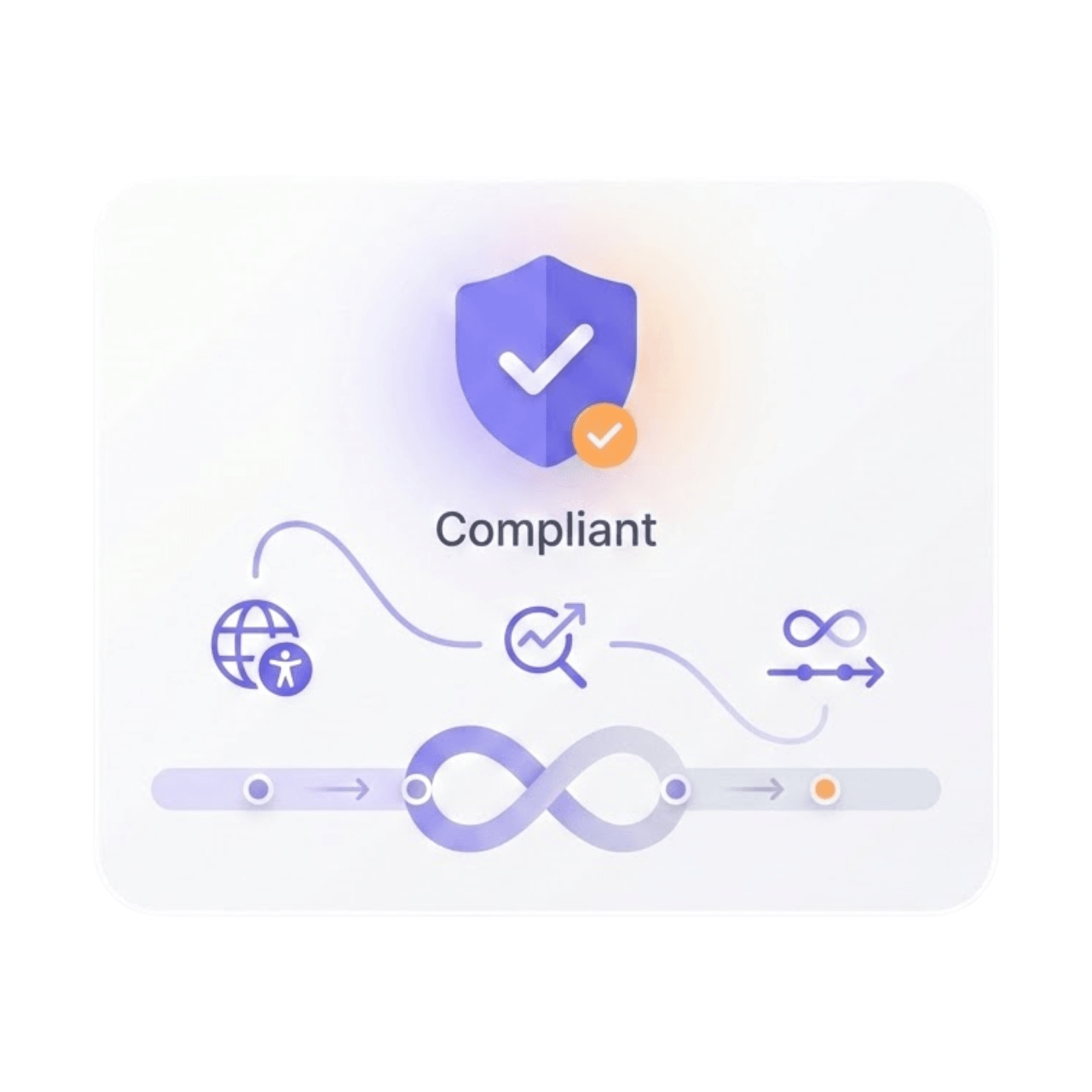 Illustration showing a compliance status with a shield icon and a continuous improvement flow, representing ongoing accessibility and regulatory compliance.